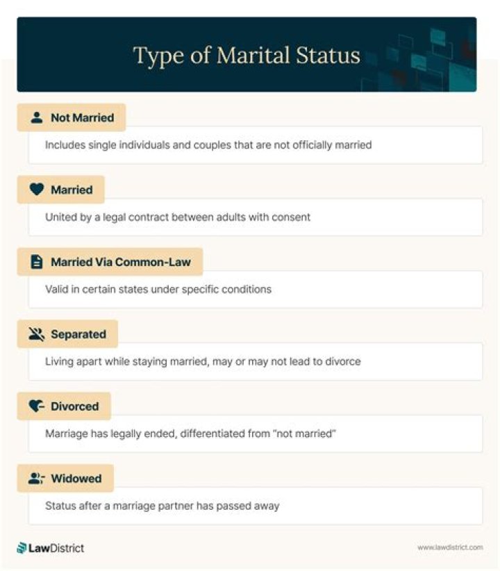 Charley Crockett's Marital Status And The Impact On His